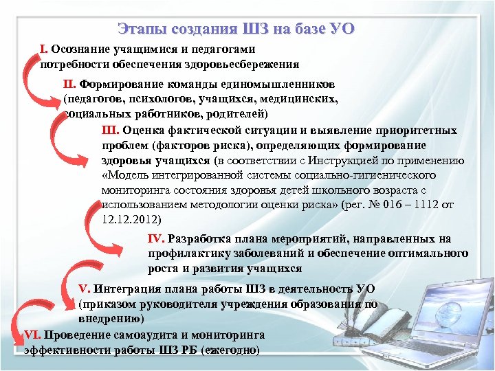 Этапы создания ШЗ на базе УО I. Осознание учащимися и педагогами потребности обеспечения здоровьесбережения