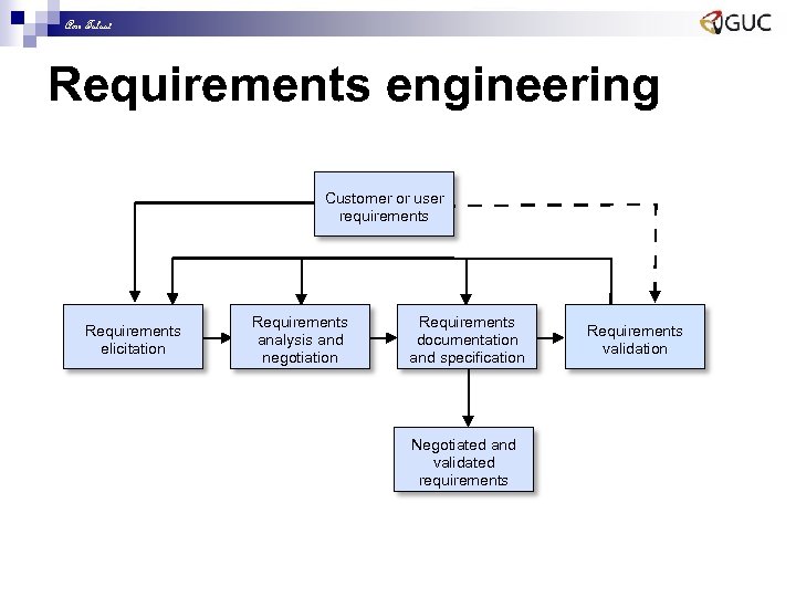 Amr Talaat Requirements engineering Customer or user requirements Requirements elicitation Requirements analysis and negotiation