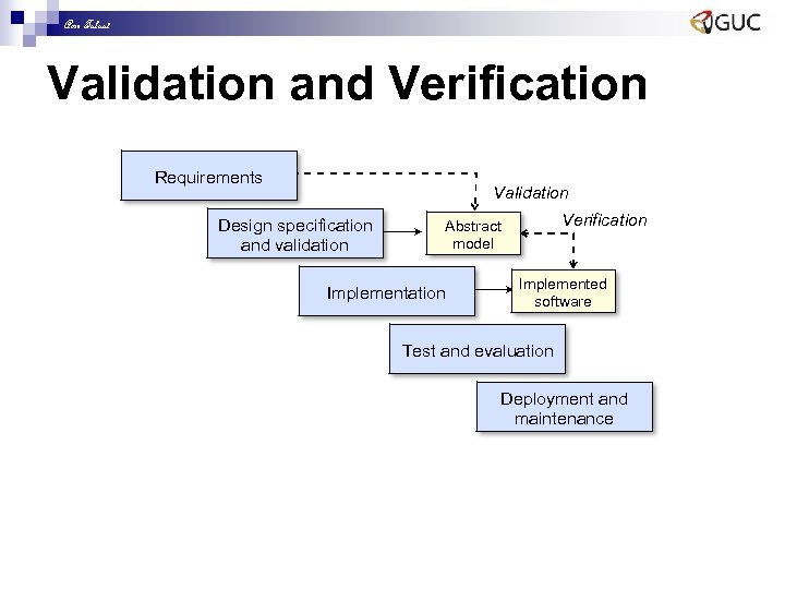 Amr Talaat Validation and Verification Requirements Validation Design specification and validation Verification Abstract model