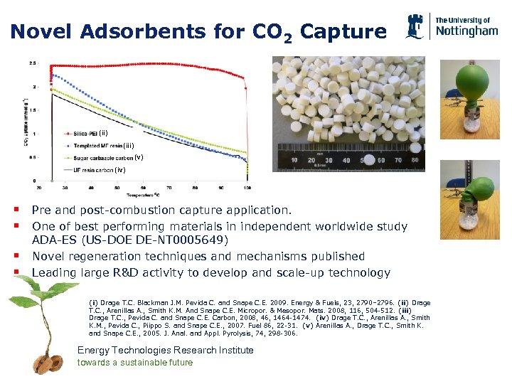 Novel Adsorbents for CO 2 Capture (ii) (iii) (v) (iv) § Pre and post-combustion