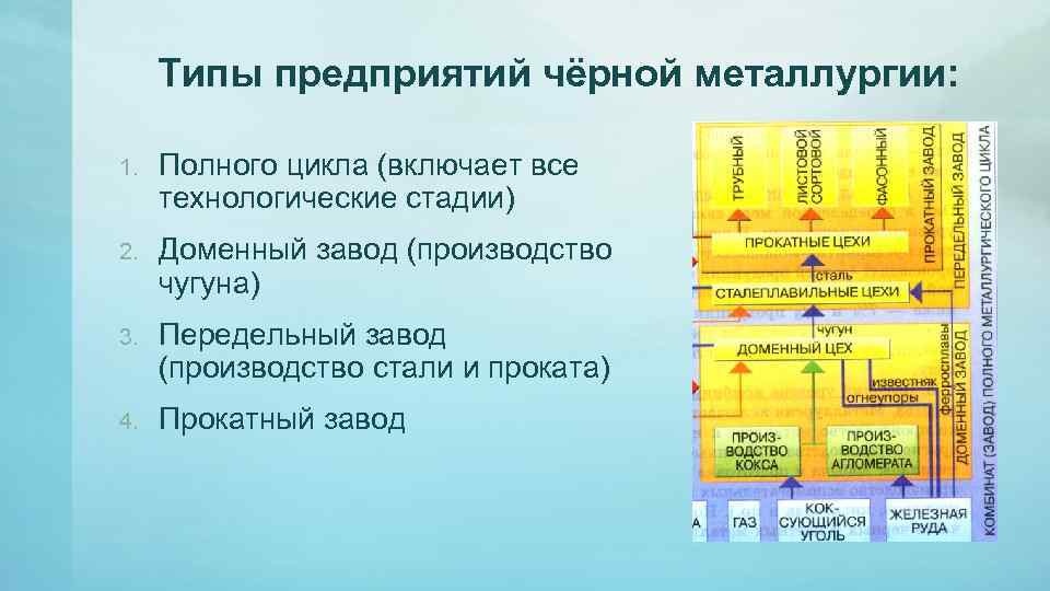 Предприятия полного цикла в россии