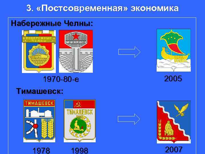 3. «Постсовременная» экономика Набережные Челны: 1970 -80 -е Тимашевск: 1978 1998 2005 2007 