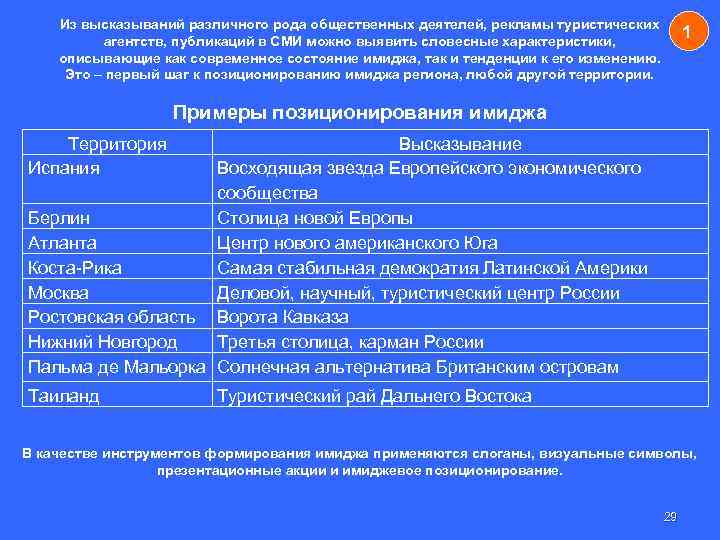 Из высказываний различного рода общественных деятелей, рекламы туристических агентств, публикаций в СМИ можно выявить