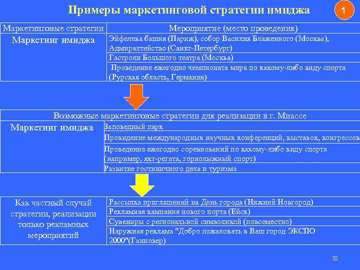 Стратегия образа