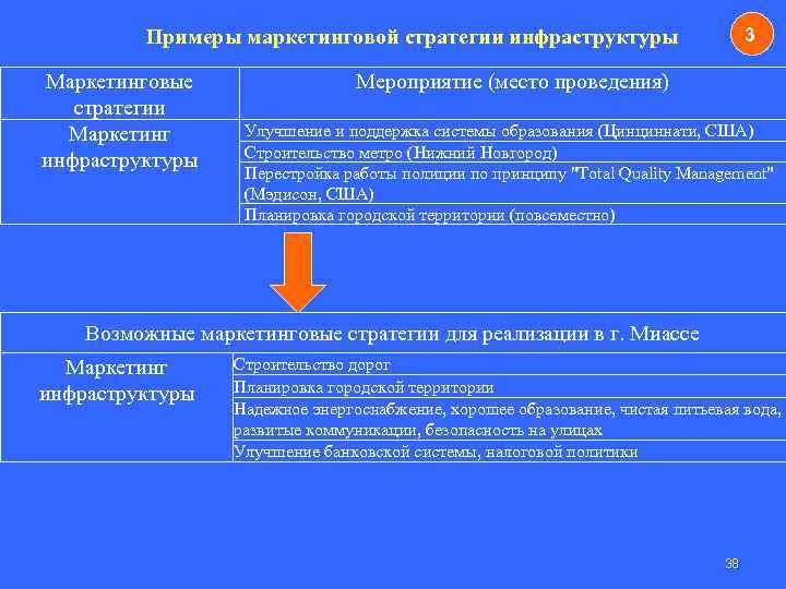 Инфраструктура мероприятия