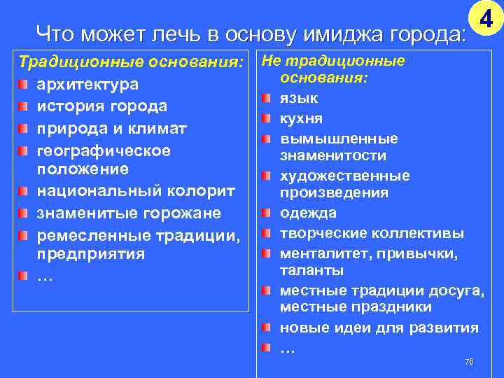 Что может лечь в основу имиджа города: Традиционные основания: Не традиционные основания: архитектура язык