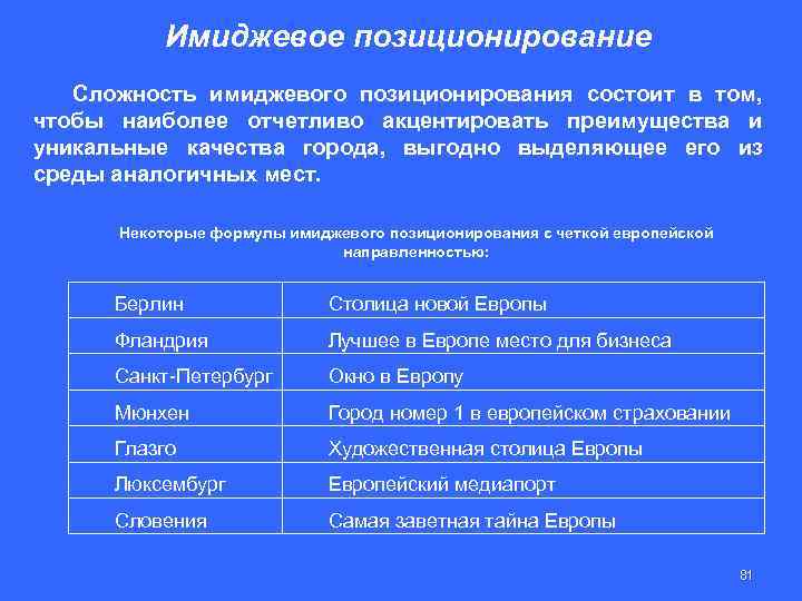 Имиджевое позиционирование Сложность имиджевого позиционирования состоит в том, чтобы наиболее отчетливо акцентировать преимущества и