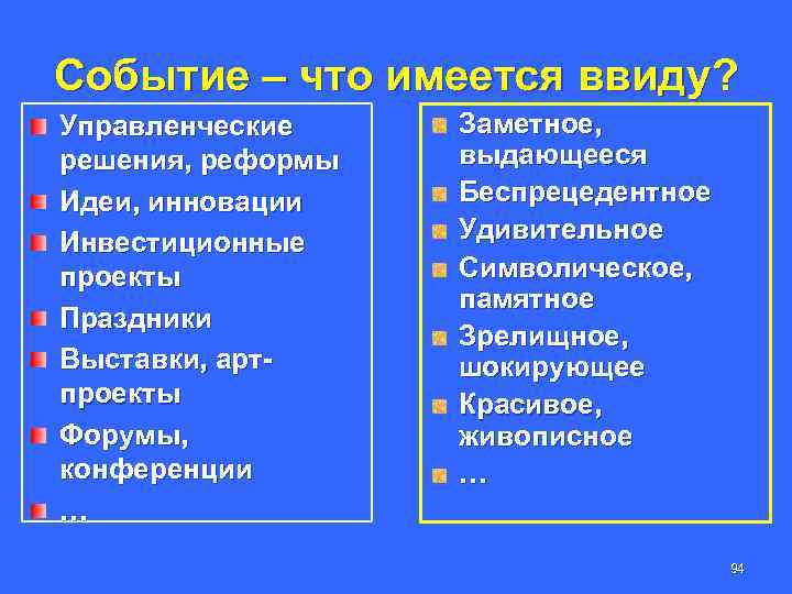 Событие – что имеется ввиду? Управленческие решения, реформы Идеи, инновации Инвестиционные проекты Праздники Выставки,