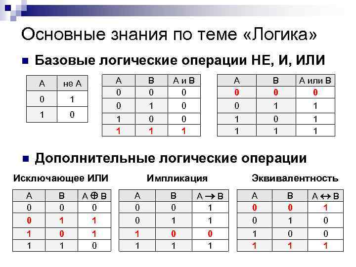 Основные знания по теме «Логика» n Базовые логические операции НЕ, И, ИЛИ А 0