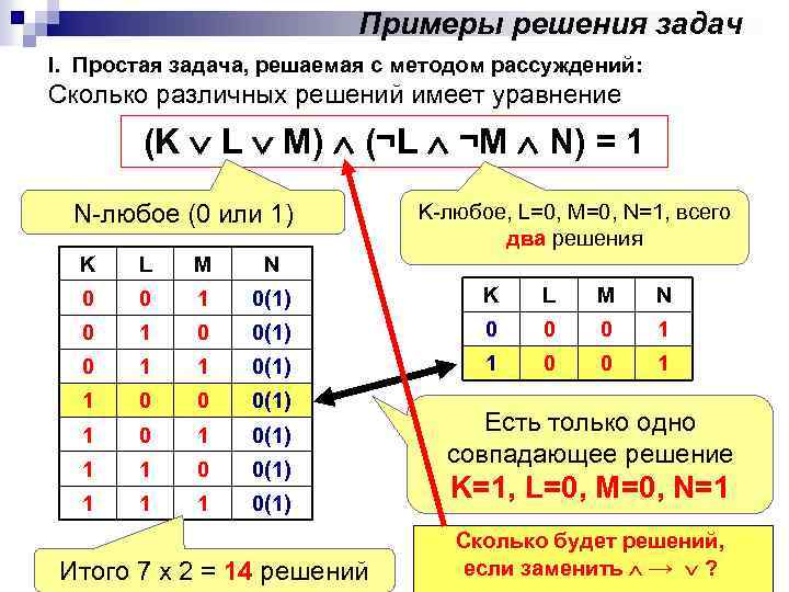Примеры решения задач I. Простая задача, решаемая с методом рассуждений: Сколько различных решений имеет