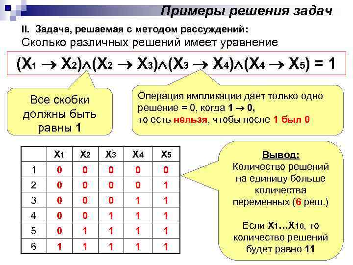 Примеры решения задач II. Задача, решаемая с методом рассуждений: Сколько различных решений имеет уравнение