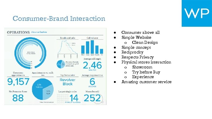 Consumer-Brand Interaction ● ● ● ● Consumer above all Simple Website o Clean Design