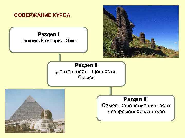 СОДЕРЖАНИЕ КУРСА Раздел I Понятия. Категории. Язык Раздел II Деятельность. Ценности. Смысл Раздел III