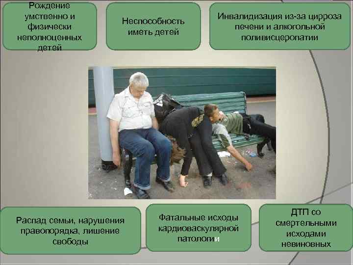 Рождение умственно и физически неполноценных детей Неспособность иметь детей Распад семьи, нарушения правопорядка, лишение