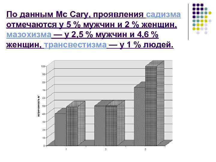 По данным Мс Cary, проявления садизма отмечаются у 5 % мужчин и 2 %