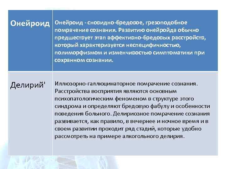 Онейроид - сновидно-бредовое, грезоподобное помрачение сознания. Развитию онейройда обычно предшествует этап аффективно-бредовых расстройств, который