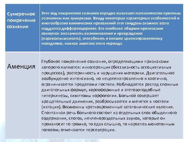 Сумеречное помрачение сознания Аменция Этот вид помрачения сознания нередко называют патологически суженым сознанием или