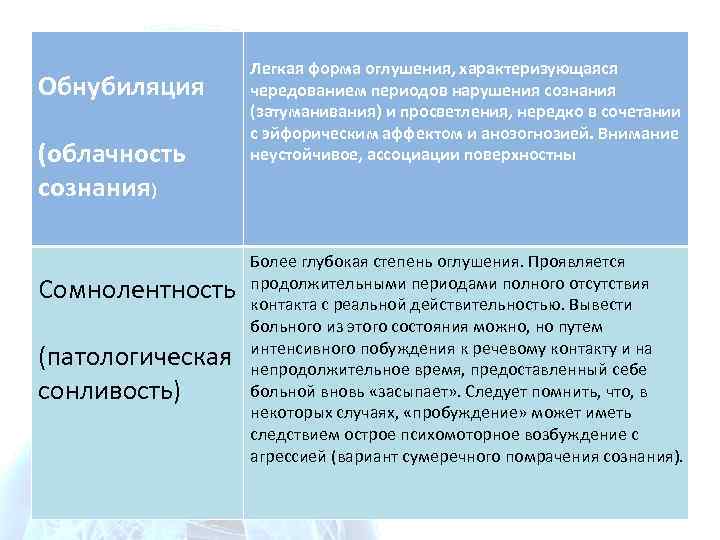 Обнубиляция (облачность сознания) Сомнолентность (патологическая сонливость) Легкая форма оглушения, характеризующаяся чередованием периодов нарушения сознания