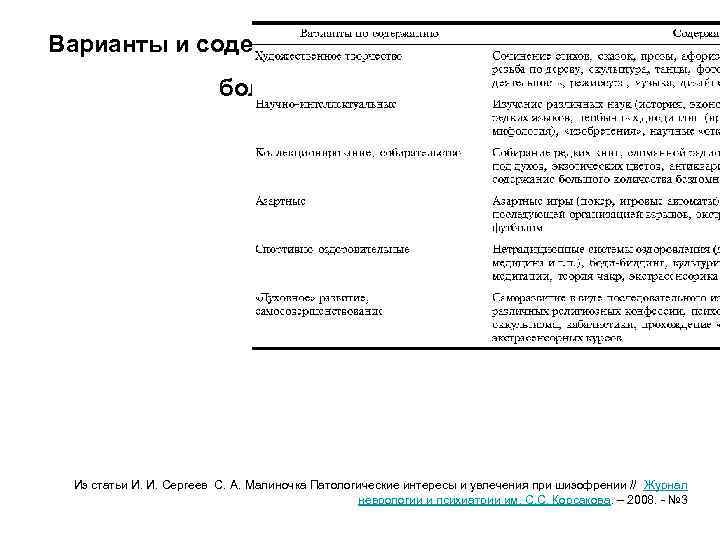 Варианты и содержание патологических увлечений больных шизофренией Из статьи И. И. Сергеев С. А.