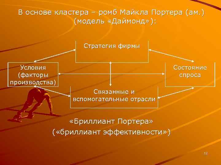 В основе кластера – ромб Майкла Портера (ам. ) (модель «Даймонд» ): Стратегия фирмы