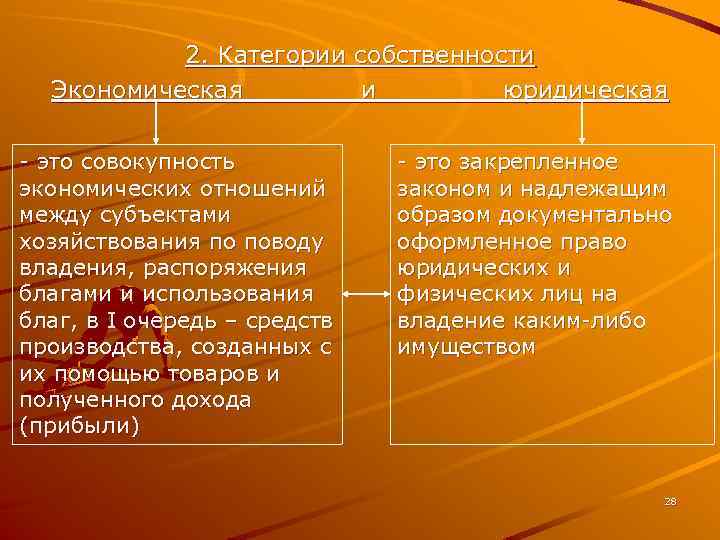 2. Категории собственности Экономическая и юридическая - это совокупность экономических отношений между субъектами хозяйствования
