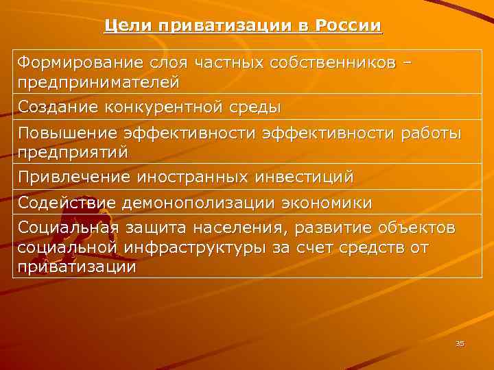 Цели приватизации в России Формирование слоя частных собственников – предпринимателей Создание конкурентной среды Повышение
