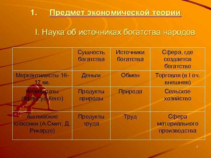 1. Предмет экономической теории I. Наука об источниках богатства народов Сущность богатства Источники богатства