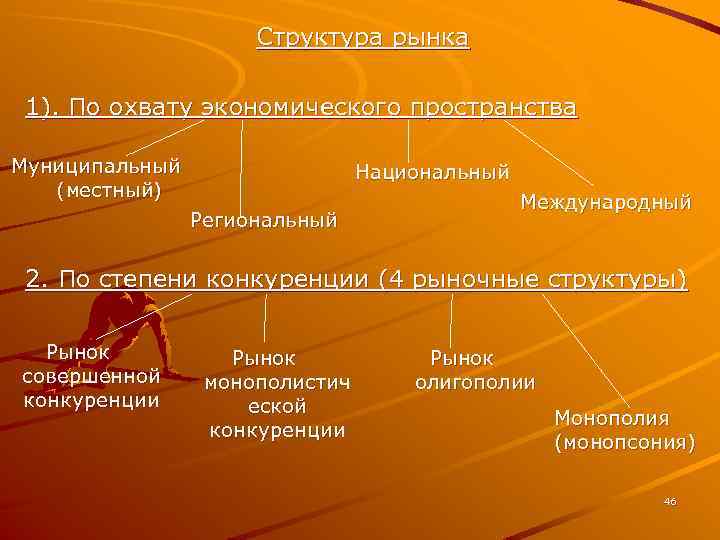 Структура рынка 1). По охвату экономического пространства Муниципальный (местный) Национальный Региональный Международный 2. По