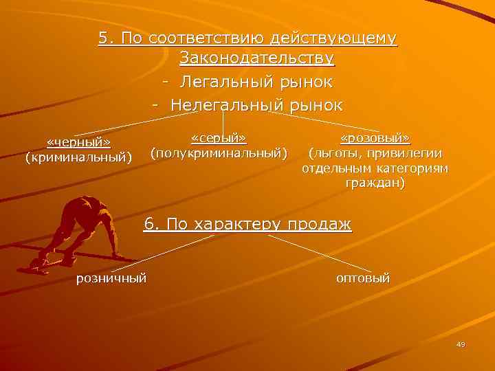 5. По соответствию действующему Законодательству - Легальный рынок - Нелегальный рынок «серый» (полукриминальный) «черный»