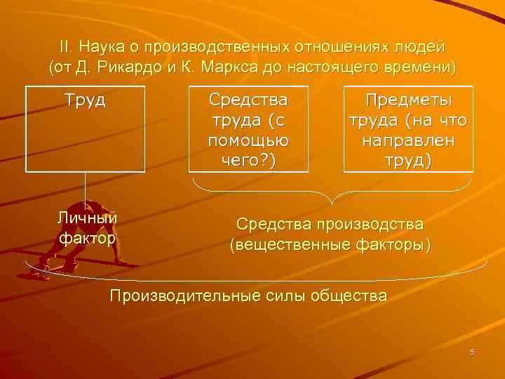 II. Наука о производственных отношениях людей (от Д. Рикардо и К. Маркса до настоящего