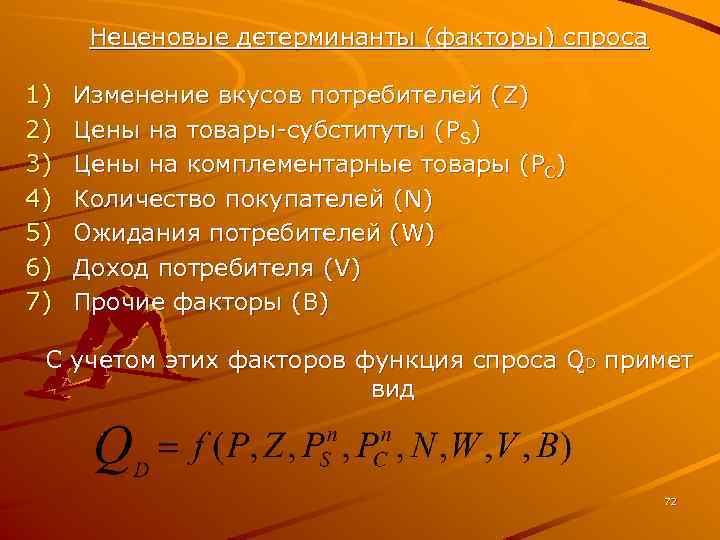Неценовые детерминанты (факторы) спроса 1) 2) 3) 4) 5) 6) 7) Изменение вкусов потребителей