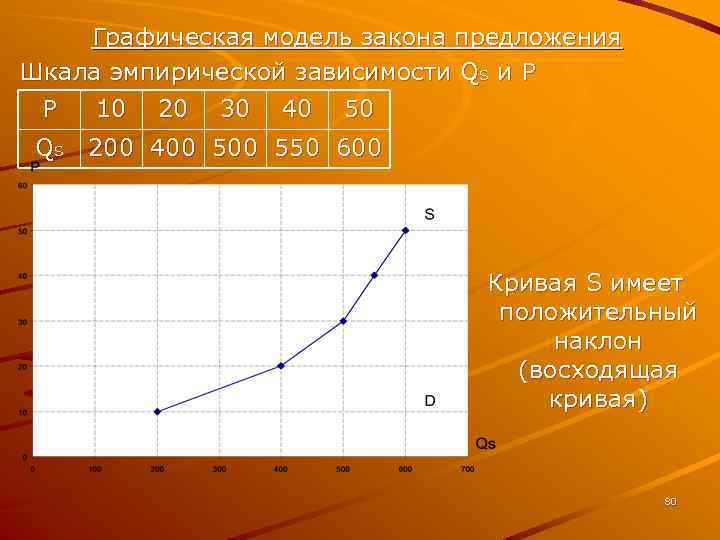 Модели законов. Шкала и кривая предложения. Шкала предложения в экономике. Графическая модель зависимости.