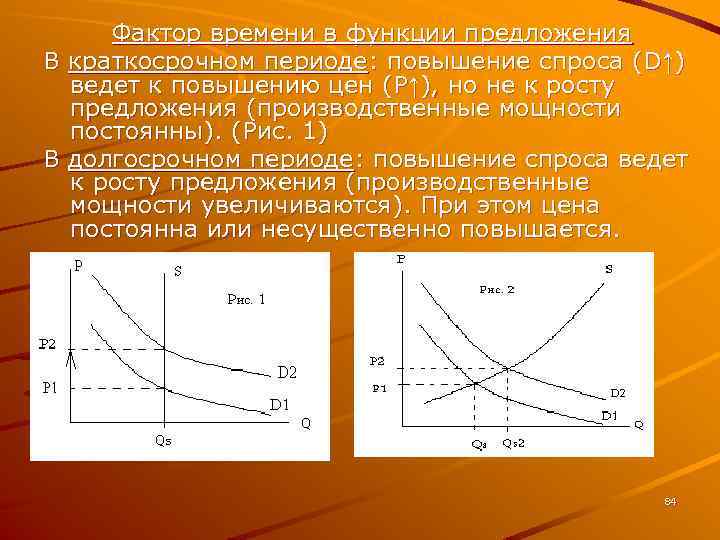 Спрос возрастает если. Функция краткосрочного периода. Переменный фактор в краткосрочном периоде. Функция предложения в краткосрочном периоде. Методы повышения спроса.