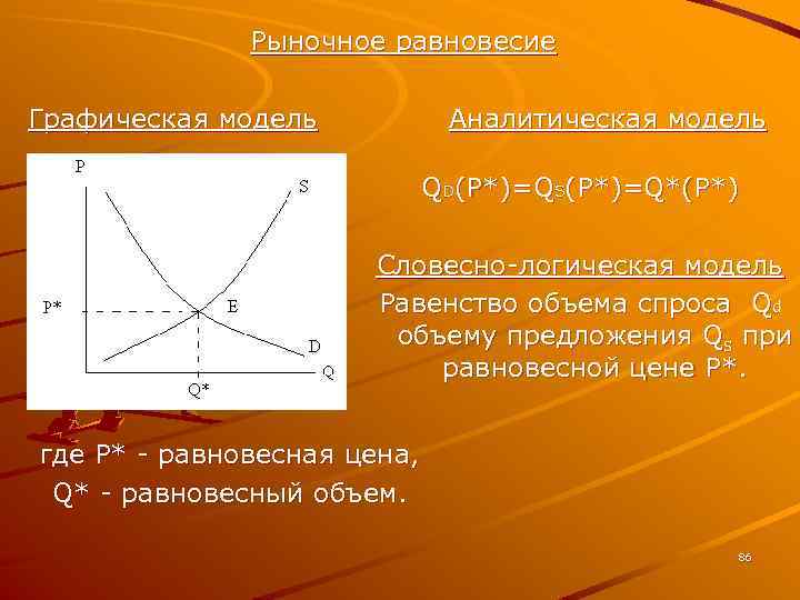 Влияние на равновесную цену