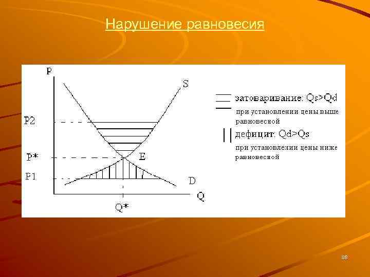 Нарушение равновесия 88 