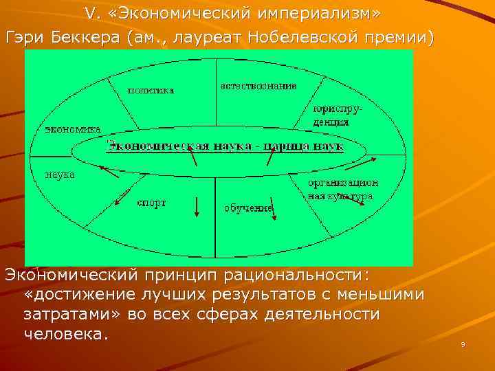V. «Экономический империализм» Гэри Беккера (ам. , лауреат Нобелевской премии) Экономический принцип рациональности: «достижение