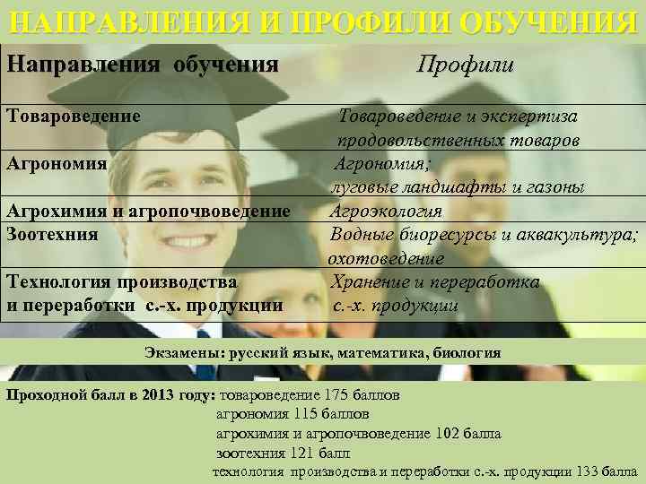 НАПРАВЛЕНИЯ И ПРОФИЛИ ОБУЧЕНИЯ Направления обучения Товароведение Агрономия Агрохимия и агропочвоведение Зоотехния Технология производства