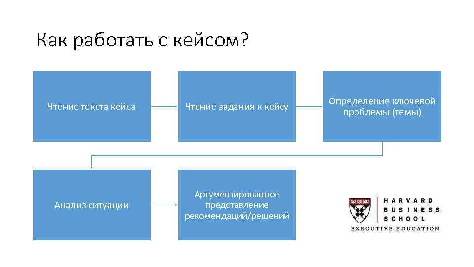 Технологическая схема создания кейса