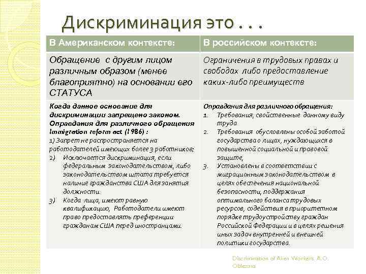 Дискриминация это. . . В Американском контексте: В российском контексте: Обращение с другим лицом
