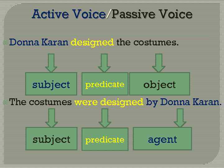 Войс это. Passive Voice Active Passive. Passive Voice Constructions. Passive Constructions в английском языке. Грамматика Passive Constructions.