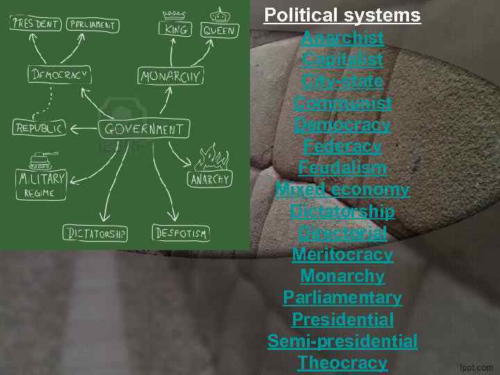 Political systems Anarchist Capitalist City-state Communist Democracy Federacy Feudalism Mixed economy Dictatorship Directorial Meritocracy
