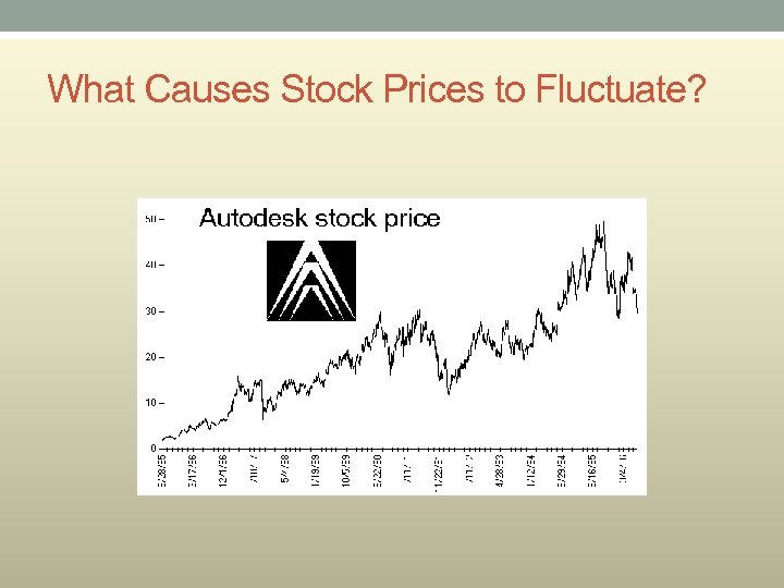 What Causes Stock Prices to Fluctuate? 