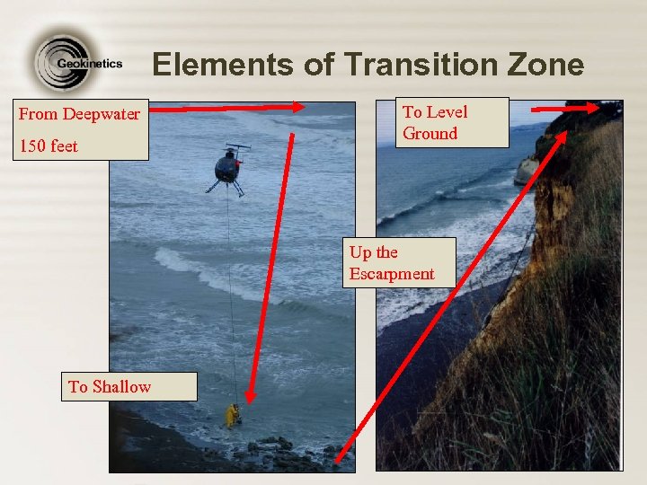 Elements of Transition Zone From Deepwater 150 feet To Level Ground Up the Escarpment