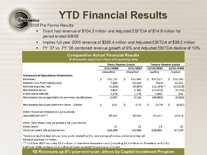 YTD Financial Results Ø 2006 Pro Forma Results § Grant had revenue of $104.