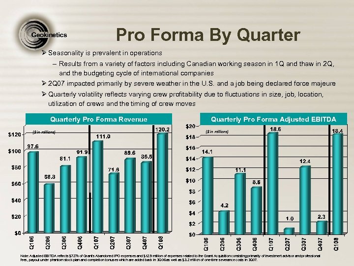 Pro Forma By Quarter Ø Seasonality is prevalent in operations – Results from a