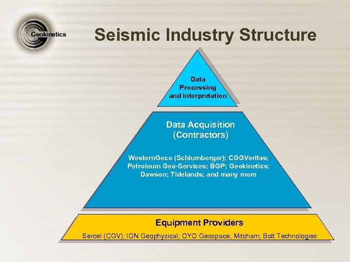 Seismic Industry Structure Data Processing and Interpretation Data Acquisition (Contractors) Western. Geco (Schlumberger); CGGVeritas;