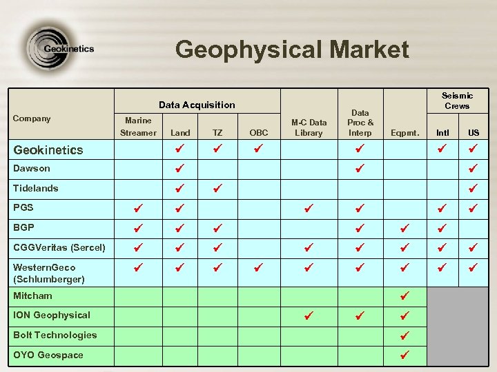 Geophysical Market Data Acquisition Company Marine Streamer Land TZ OBC Geokinetics Dawson Tidelands M-C