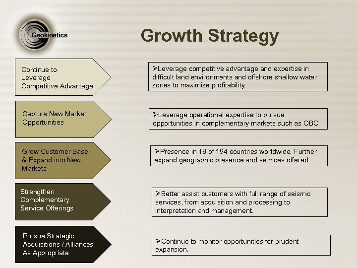 Growth Strategy Continue to Leverage Competitive Advantage ØLeverage competitive advantage and expertise in difficult