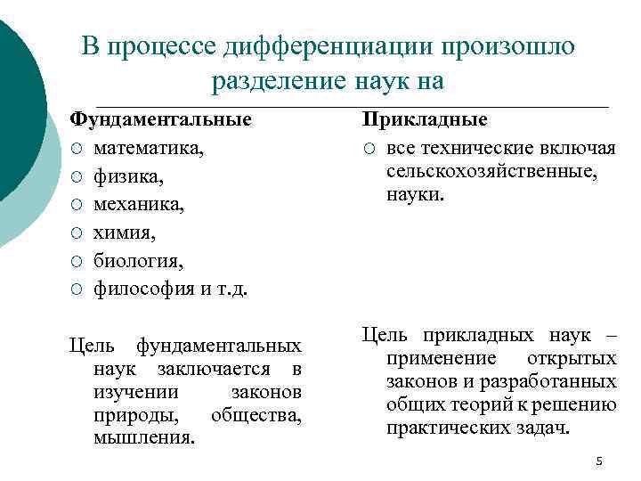В процессе дифференциации произошло разделение наук на Фундаментальные ¡ математика, ¡ физика, ¡ механика,