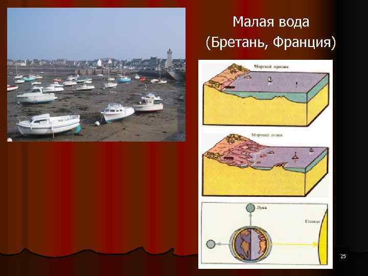 Малая вода (Бретань, Франция) 25 